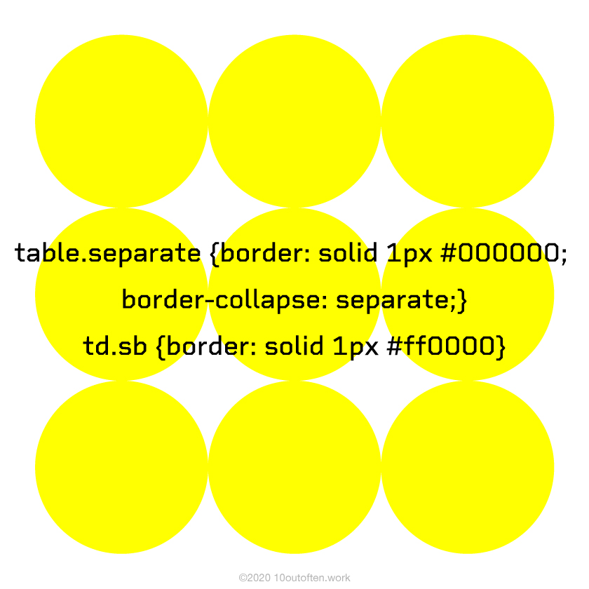 border-collapse