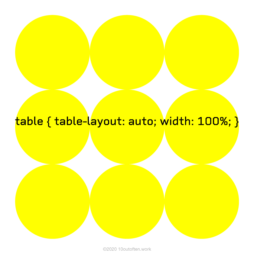 table-layout