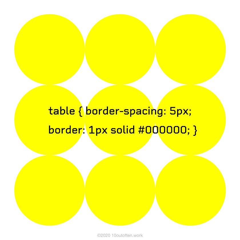 border-spacing